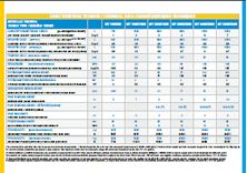 Galletti Ibérica Características Técnicas